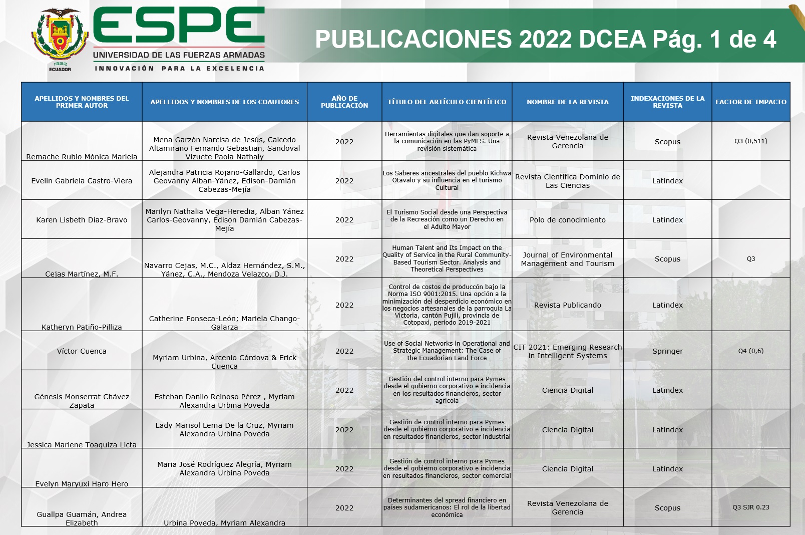 PUBLICACIONES 2022 1