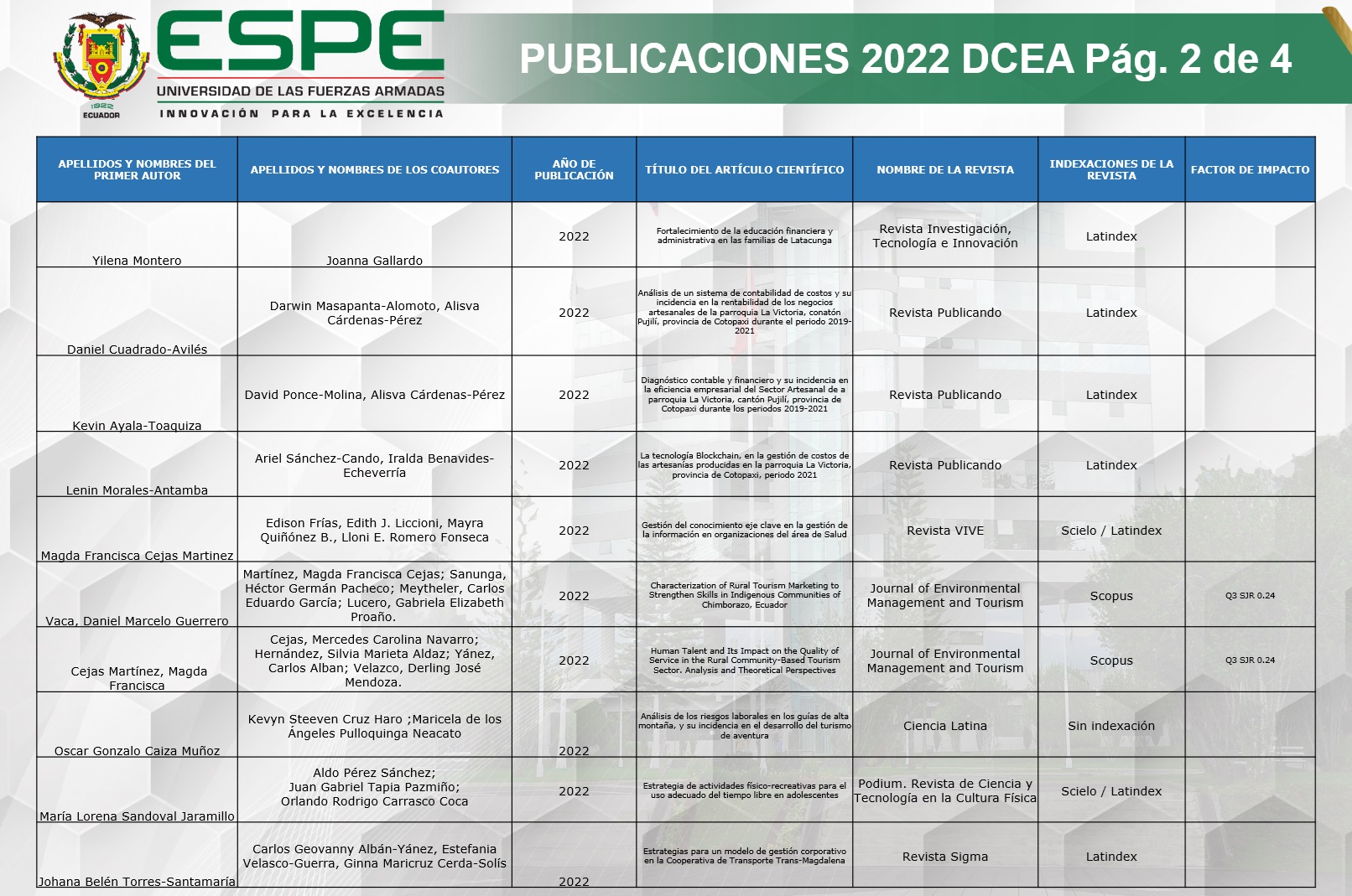 PUBLICACIONES 2022 2