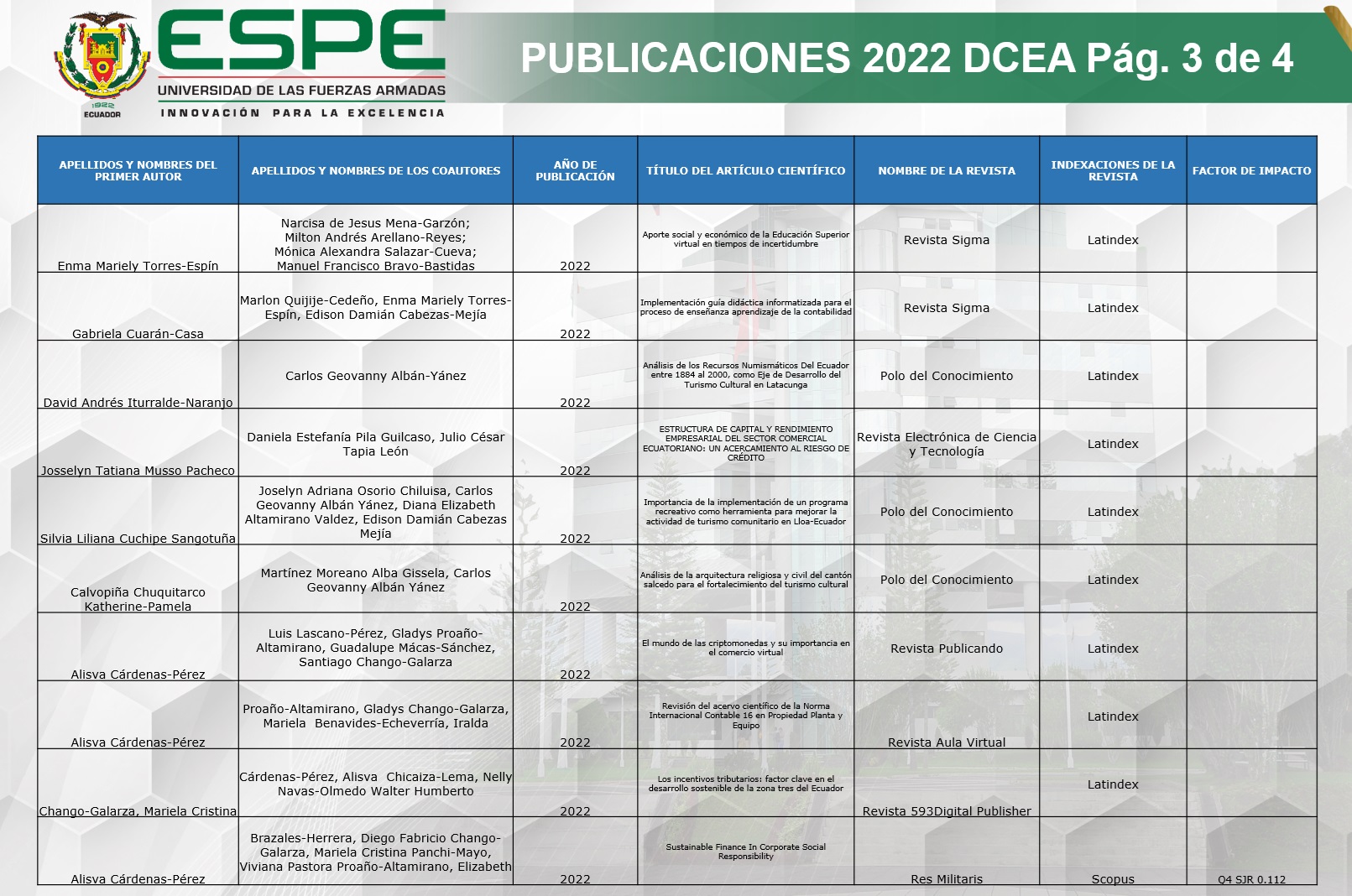 PUBLICACIONES 2022 3