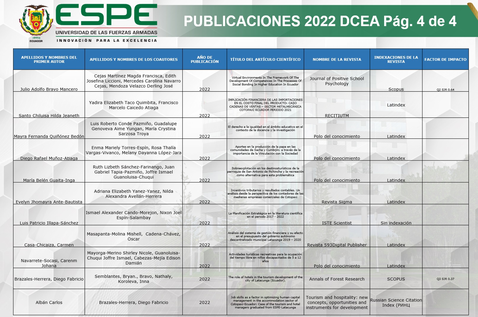 PUBLICACIONES 2022 4