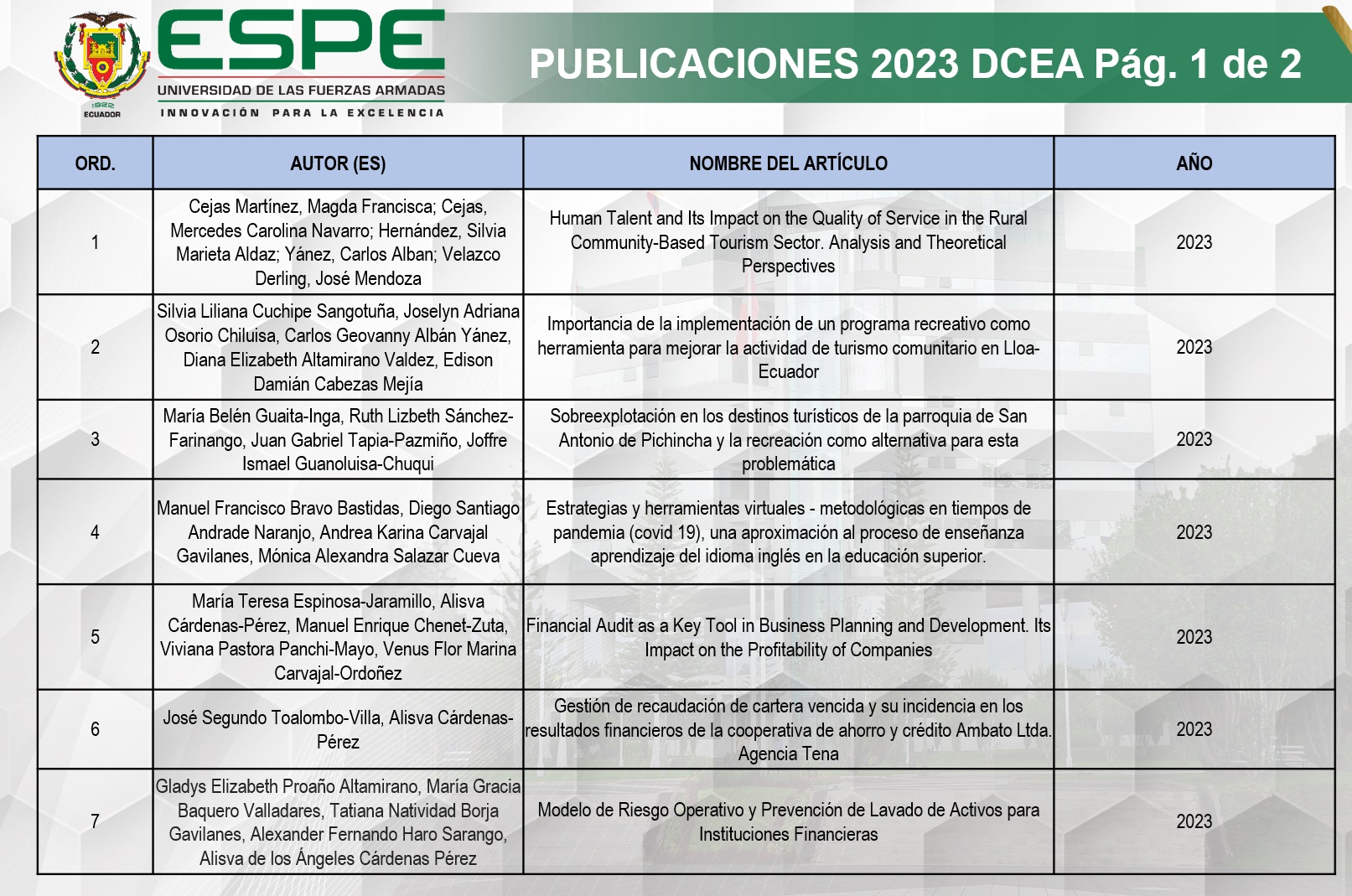 PUBLICACIONES 2023 1