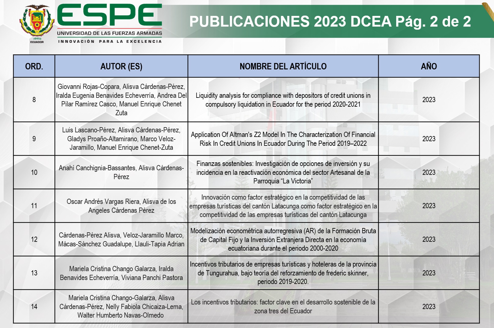 PUBLICACIONES 2023 2